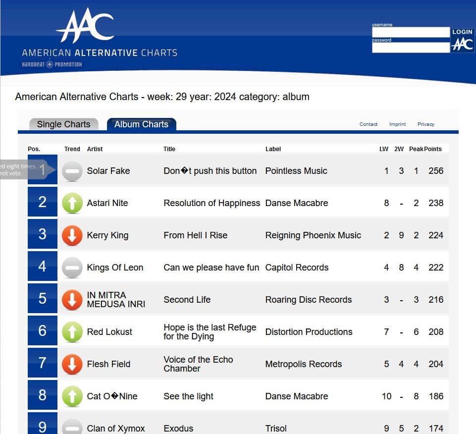 American Alternative Charts, week 29 2024 — Astari Nite, Resolution of Happiness at #2