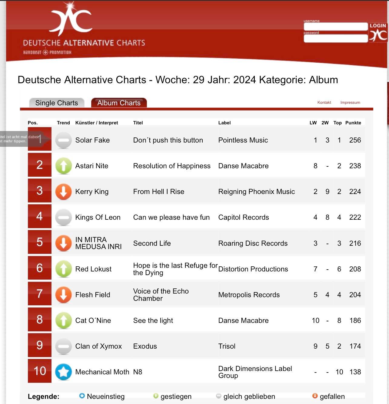 Deutsche Alternative Charts, week 29 2024 — Astari Nite, Resolution of Happiness at #2